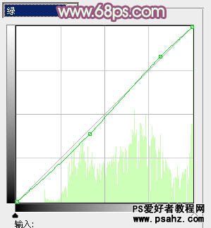 PS调色教程：给外景儿童艺术照调出漂亮的淡暖色