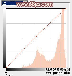 PS调色教程：为草地上的欧美少妇调出迷人的粉色