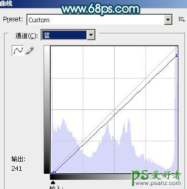 PS给室内人物照调出柔和的淡红色调