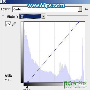 PS给公园风景照调出鲜艳的绿色风格