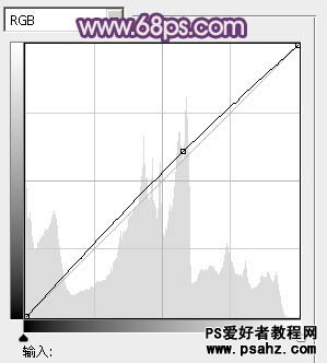 PS调色教程：给时尚艺术照美女调出魅力的淡蓝色调