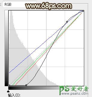 PS调色教程：给树阴正自拍的清纯少女图片调出唯美的逆光效果