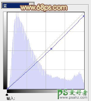 PS调色教程：给情侣婚片调出逆光柔美的效果