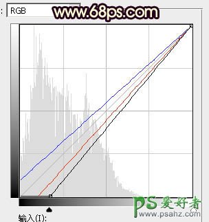 PS调色教程：给外景草坪上的可爱美腿女孩生活照调出唯美的霞光色