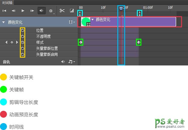 新手ps动画制作教程：玩转ps时间轴轻松制作各种gif动画，动态图