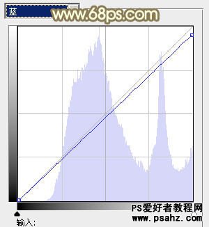 PS调色教程：给外景笑容灿烂的少女调出柔美的橙黄色