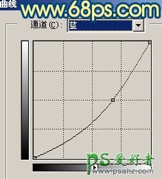 利用PS给一张绿色风景照进行润色调出梦幻效果