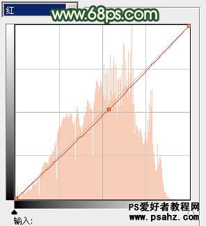 PS调色教程：简单的给美女照片调出青绿色调