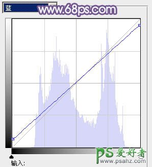 PS调色教程：打造韩系风格美眉艺术照效果