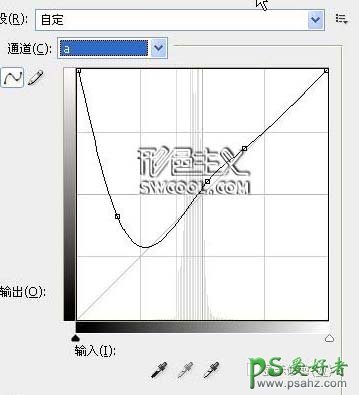 PS调色教程：在LAB模式下对人物的肤色进行调整