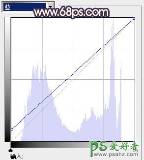 PS调色教程：给淡雅的美女生活照调出漂亮的黄褐色