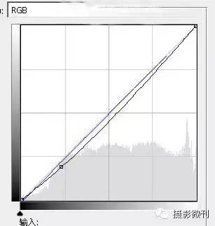 PS婚纱后期调色教程：给性感长裙美女婚片调出橙黄色的唯美效果。