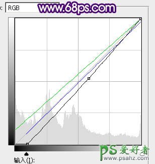 PS调色教程：给一对清新浪漫的情侣街景照片调出漂亮的晨曦色