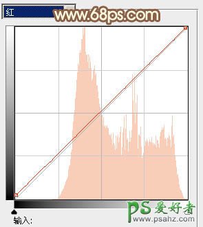 PS给春日绿树边上的清新少女艺术照调出柔和的橙黄色