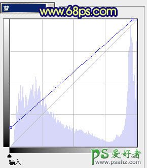 PS调色教程：给漂亮欧美少女婚纱照调出深蓝的秋季色