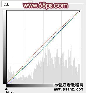 PS调色教程：给外景唯美少女图片调出漂亮的秋季蓝橙色