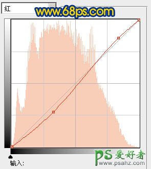 PS调色教程：打造清新色彩风景艺术照特效