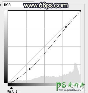 PS婚纱照调色：给秋季树林中拍摄的美眉婚纱照调出暗蓝色逆光效果