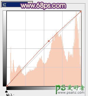 PS调色教程：给外景美女开心的形象照片调出个性色彩