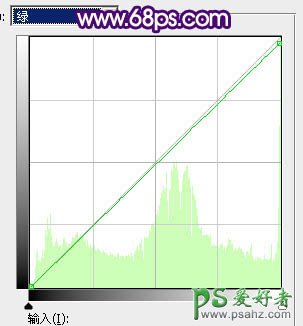 PS调色教程：给一对清新浪漫的情侣街景照片调出漂亮的晨曦色