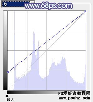 PS调色教程：给公园里唯美的少女图片调出淡调青紫色