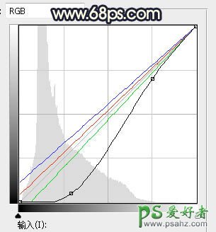 PS婚纱照调色：给秋季树林中拍摄的美眉婚纱照调出暗蓝色逆光效果