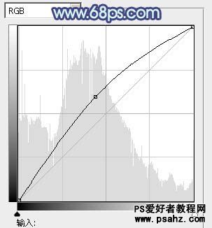 PS调色教程：调出韩系青灰色美女艺术照效果