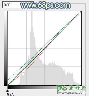 PS调色教程：打造甜美色彩的公园小美女形象照片