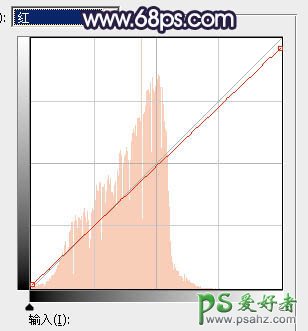 Ps给公园水池边自拍的性感连衣裙美少女图片调出唯美的秋季淡蓝色