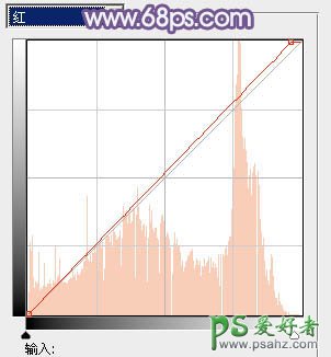 PS调色教程：打造韩系风格美眉艺术照效果