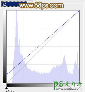 PS给床上自拍性感美女艺术照调出韩系色彩