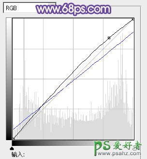 PS调色教程：给清新漂亮的少女写真照调出唯美的淡黄色