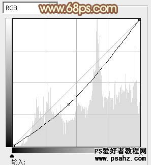 PS调色教程：给逆光美女照调出漂亮的红褐色