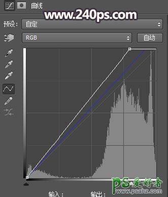 PS少妇图片调色：给森林中的性感高贵少妇图片调出唯美的暗红色