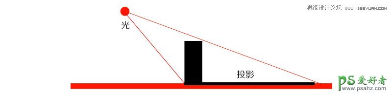 PS人像后期合成的技巧教程：学习三招助您合成任何的后期效果