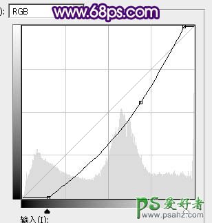 PS调色教程：给一对清新浪漫的情侣街景照片调出漂亮的晨曦色