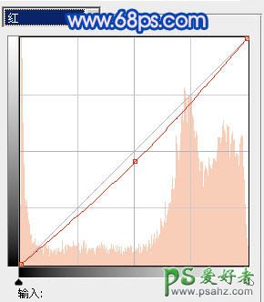 PS给田野中的情侣婚片调出纯美梦幻蓝色调