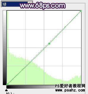 PS调色教程：给美女照片调出经典的蓝红色调