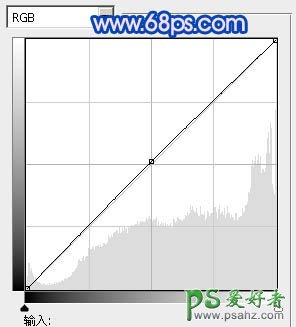 PS给田野中的情侣婚片调出纯美梦幻蓝色调