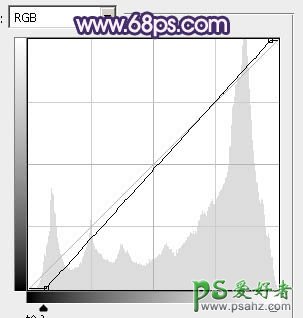 PS图片变亮教程：给白富美少女照片调出光亮的皮肤