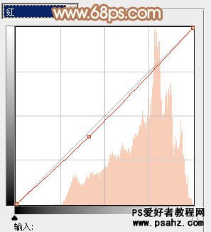 PS调色教程：调出唯美的黄昏色调漂亮女孩儿艺术照