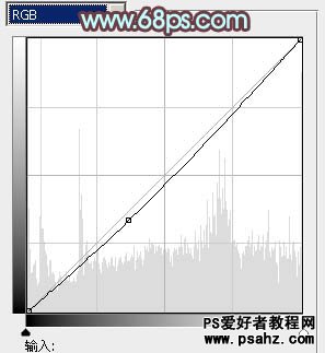 photoshop调出超强质感的外景美女图片实例教程