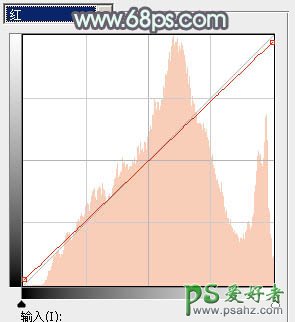 PS调色教程：给极品绝色美女艺术照调出甜美的淡调中性色彩