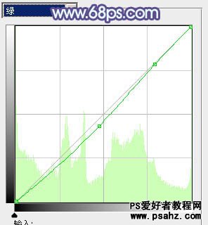 PS调色教程：给公园里唯美的少女图片调出淡调青紫色