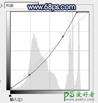 PS美女图片调色：给荒原上小清新女生外景艺术照调出秋季暖色调