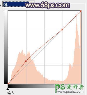 PS调色教程：给淡雅的美女生活照调出漂亮的黄褐色