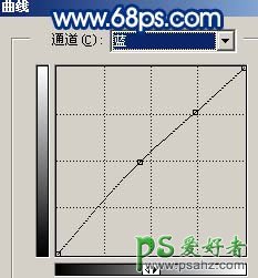 PS调色教程：打造蓝紫色梦幻夜景特效照片