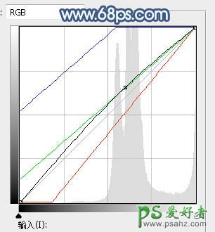 PS调色教程实例：给公园草地上自拍的女生照片调出唯美的淡青色