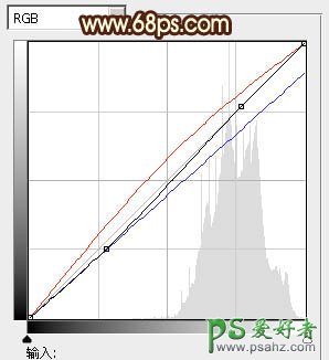 PS调色教程：给一对接吻中的情侣婚片调出落日霞光色