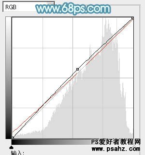 PS调色教程：调出可爱少女清爽的晨光蓝色外景美女图片